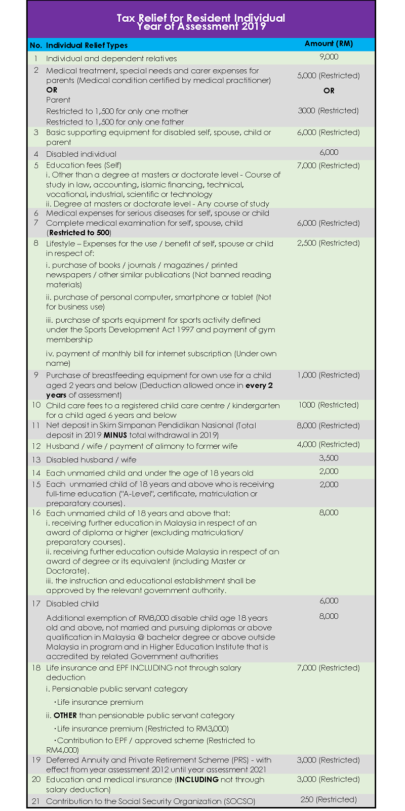 Individual Tax Reliefs 2019