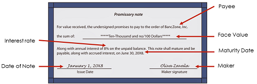Source: https://nazarsudhakar.blogspot.com/2014/02/promissory-note-details.html